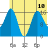 Bear Cove tide chart for Monday, June 10, 2024