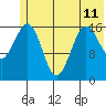 Bear Cove tide chart for Tuesday, June 11, 2024