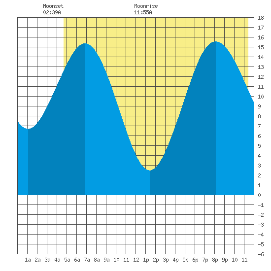 Bear Cove tide chart for Wednesday, June 12, 2024