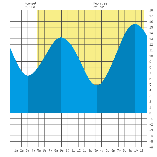 Bear Cove tide chart for Friday, June 14, 2024