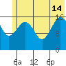 Bear Cove tide chart for Friday, June 14, 2024