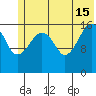 Bear Cove tide chart for Saturday, June 15, 2024