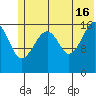 Bear Cove tide chart for Sunday, June 16, 2024