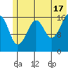 Bear Cove tide chart for Monday, June 17, 2024