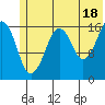 Bear Cove tide chart for Tuesday, June 18, 2024