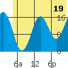 Bear Cove tide chart for Wednesday, June 19, 2024