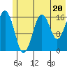 Bear Cove tide chart for Thursday, June 20, 2024