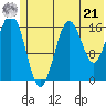 Bear Cove tide chart for Friday, June 21, 2024