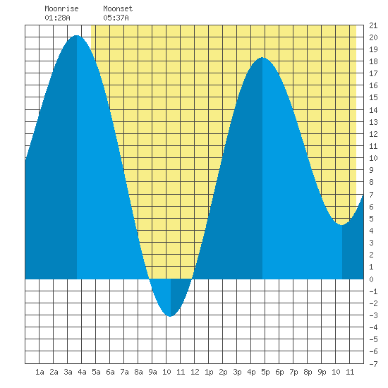 Bear Cove tide chart for Sunday, June 23, 2024