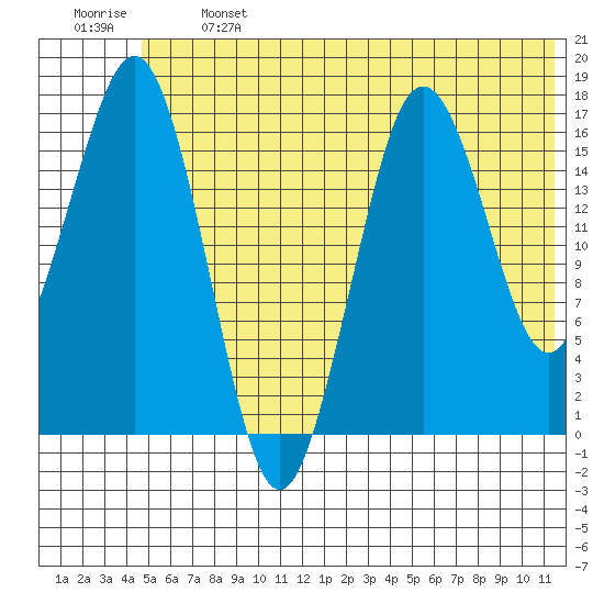 Bear Cove tide chart for Monday, June 24, 2024