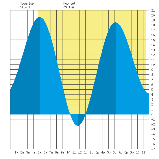 Bear Cove tide chart for Tuesday, June 25, 2024
