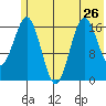 Bear Cove tide chart for Wednesday, June 26, 2024