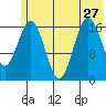 Bear Cove tide chart for Thursday, June 27, 2024