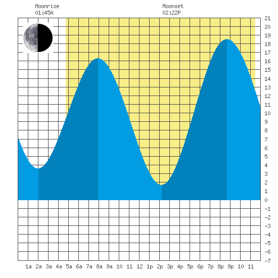 Bear Cove tide chart for Friday, June 28, 2024