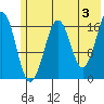 Bear Cove tide chart for Monday, June 3, 2024