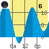 Bear Cove tide chart for Thursday, June 6, 2024
