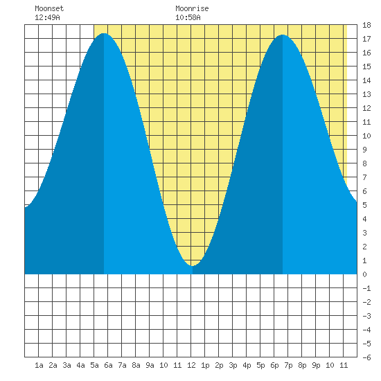 Bear Cove tide chart for Wednesday, July 10, 2024