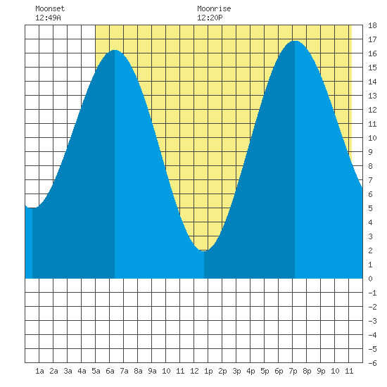 Bear Cove tide chart for Thursday, July 11, 2024