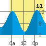 Bear Cove tide chart for Thursday, July 11, 2024
