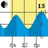 Bear Cove tide chart for Saturday, July 13, 2024
