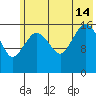 Bear Cove tide chart for Sunday, July 14, 2024