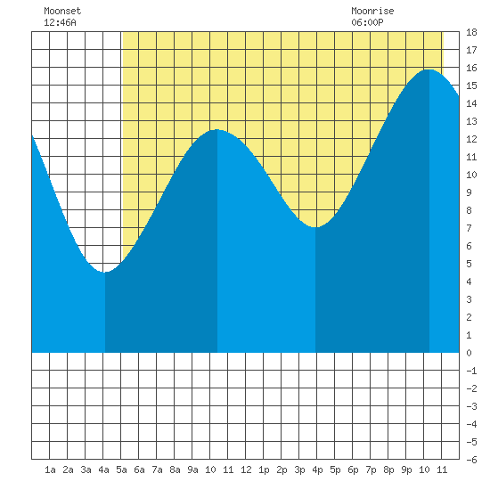 Bear Cove tide chart for Monday, July 15, 2024