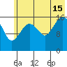 Bear Cove tide chart for Monday, July 15, 2024