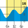 Bear Cove tide chart for Tuesday, July 16, 2024