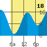 Bear Cove tide chart for Thursday, July 18, 2024