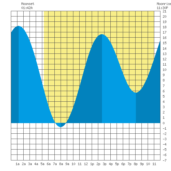 Bear Cove tide chart for Friday, July 19, 2024