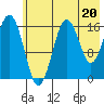 Bear Cove tide chart for Saturday, July 20, 2024