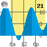 Bear Cove tide chart for Sunday, July 21, 2024