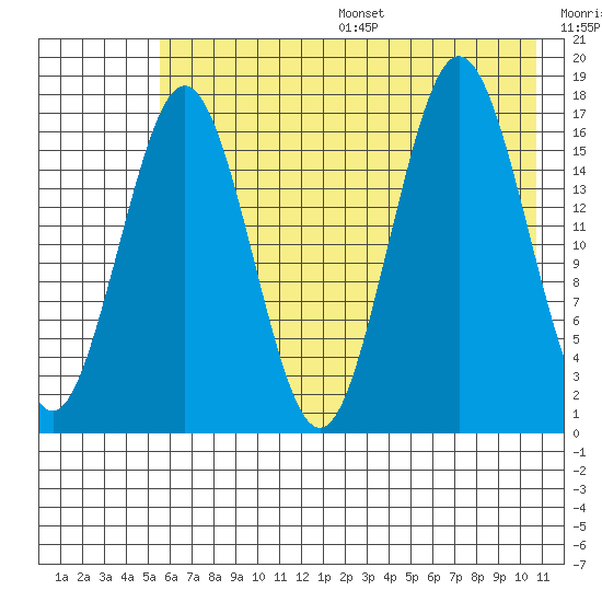 Bear Cove tide chart for Friday, July 26, 2024