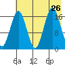 Bear Cove tide chart for Friday, July 26, 2024