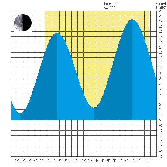 Bear Cove tide chart for Saturday, July 27, 2024