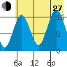 Bear Cove tide chart for Saturday, July 27, 2024