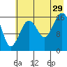 Bear Cove tide chart for Monday, July 29, 2024