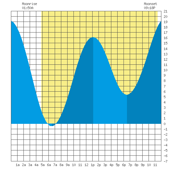 Bear Cove tide chart for Tuesday, July 2, 2024
