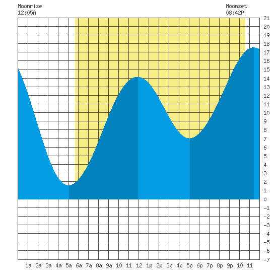 Bear Cove tide chart for Tuesday, July 30, 2024