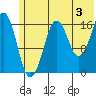 Bear Cove tide chart for Wednesday, July 3, 2024
