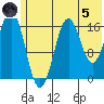 Bear Cove tide chart for Friday, July 5, 2024