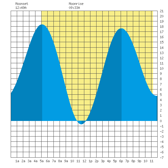 Bear Cove tide chart for Tuesday, July 9, 2024