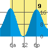 Bear Cove tide chart for Tuesday, July 9, 2024