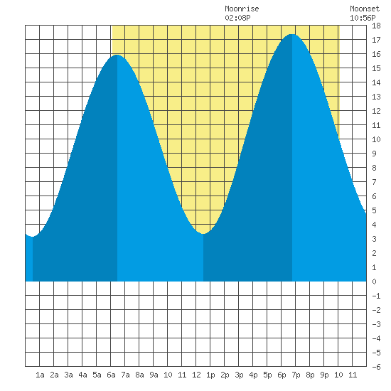 Bear Cove tide chart for Saturday, August 10, 2024