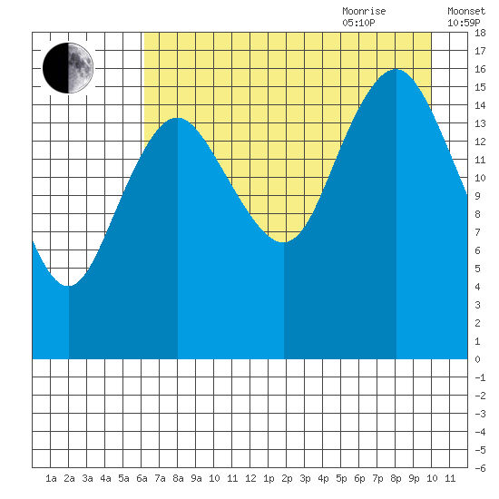 Bear Cove tide chart for Monday, August 12, 2024