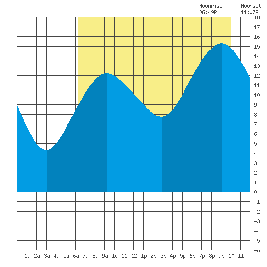 Bear Cove tide chart for Tuesday, August 13, 2024
