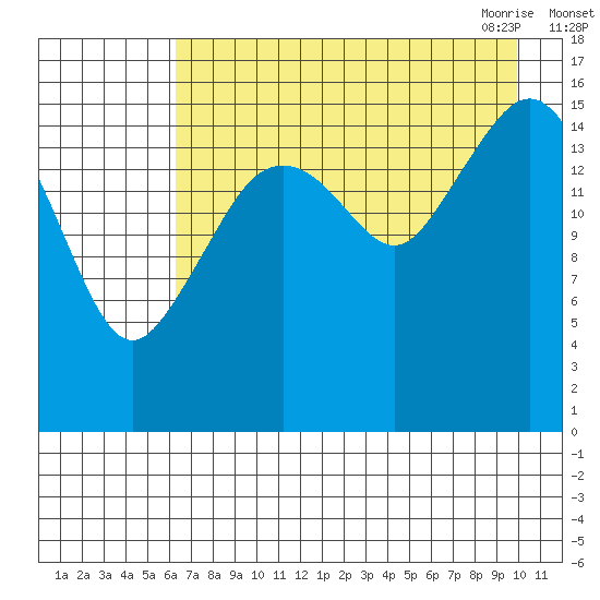 Bear Cove tide chart for Wednesday, August 14, 2024