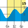 Bear Cove tide chart for Thursday, August 15, 2024