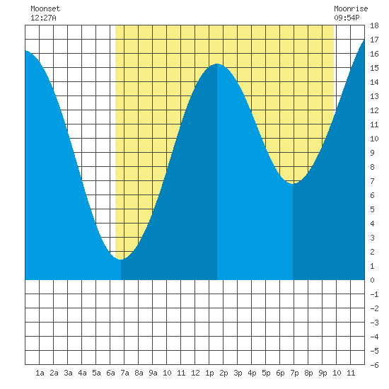 Bear Cove tide chart for Friday, August 16, 2024