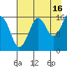 Bear Cove tide chart for Friday, August 16, 2024